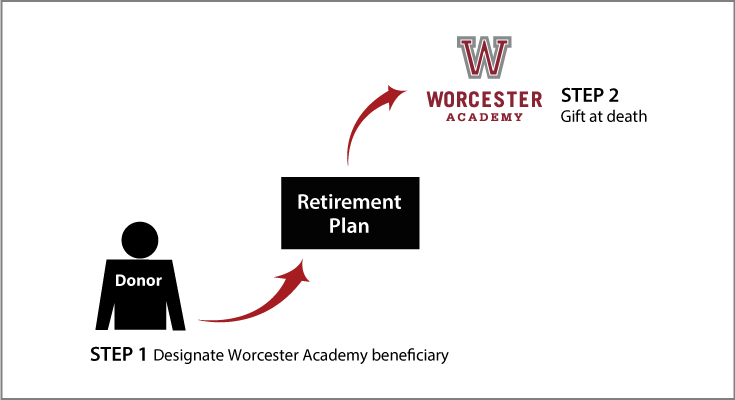 Gifts from Retirement Plans at Death Thumbnail